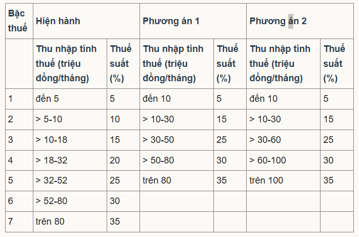Thuế thu nhập cá nhân