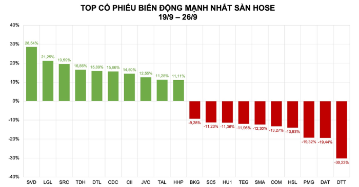 Cổ phiếu tăng mạnh