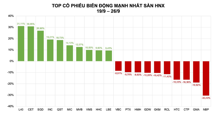 Cổ phiếu tăng mạnh