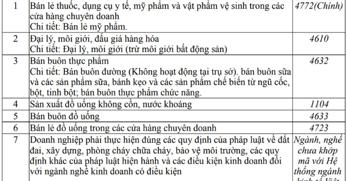 Ngân Collagen và doanh nghiệp phân phối “kẹo táo thải mỡ” bất ngờ mở rộng ngành nghề