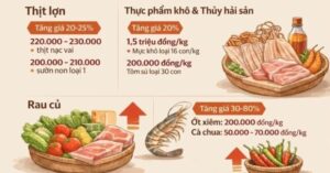 Giá thực phẩm Tết