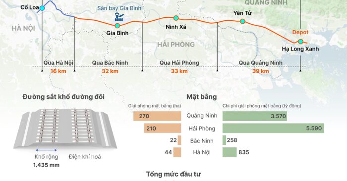 Đường sắt Hà Nội - Quảng Ninh