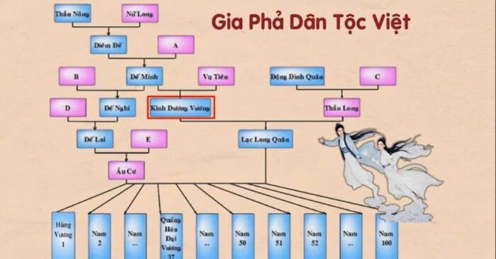Người Việt làm lễ kính Thần vào ngày giỗ Hùng Vương thể hiện niềm tin sâu sắc vào cội nguồn. Trải qua 5000 năm, câu chuyện ấy khẳng định rằng dân tộc Việt có một nền văn minh cổ xưa, mang nguồn gốc thiêng liêng từ các vị Thần.