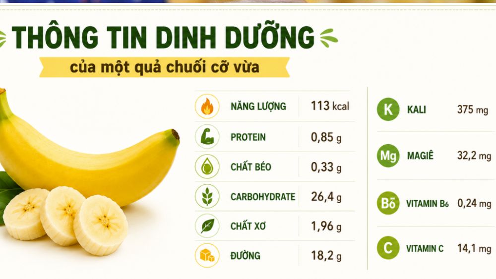 Khám phá 5 cách ăn chuối giúp đường huyết ổn định hơn, tận dụng giá trị dinh dưỡng của loại trái cây quen thuộc.
